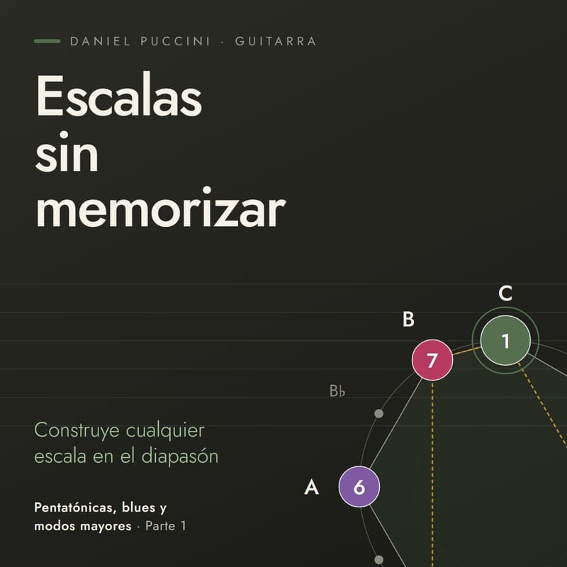 Portada del libro Escalas sin memorizar, de Daniel Puccini